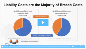 Judge Data Breach DoCRA Duty of Care Risk